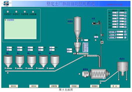 can 總線在商用車上的應用