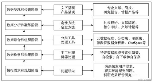 一分鐘圖情論文 數智時代情報學與情報工作的發展透視