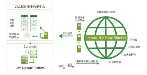 中國企業(yè)郵箱安全性研究報(bào)告