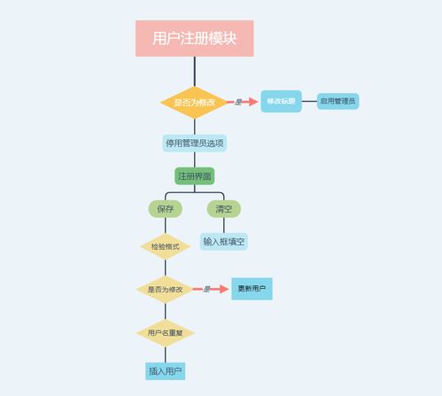 基于C#與MySQL的WinForm商品銷售與管理系統（ERP）開發實踐